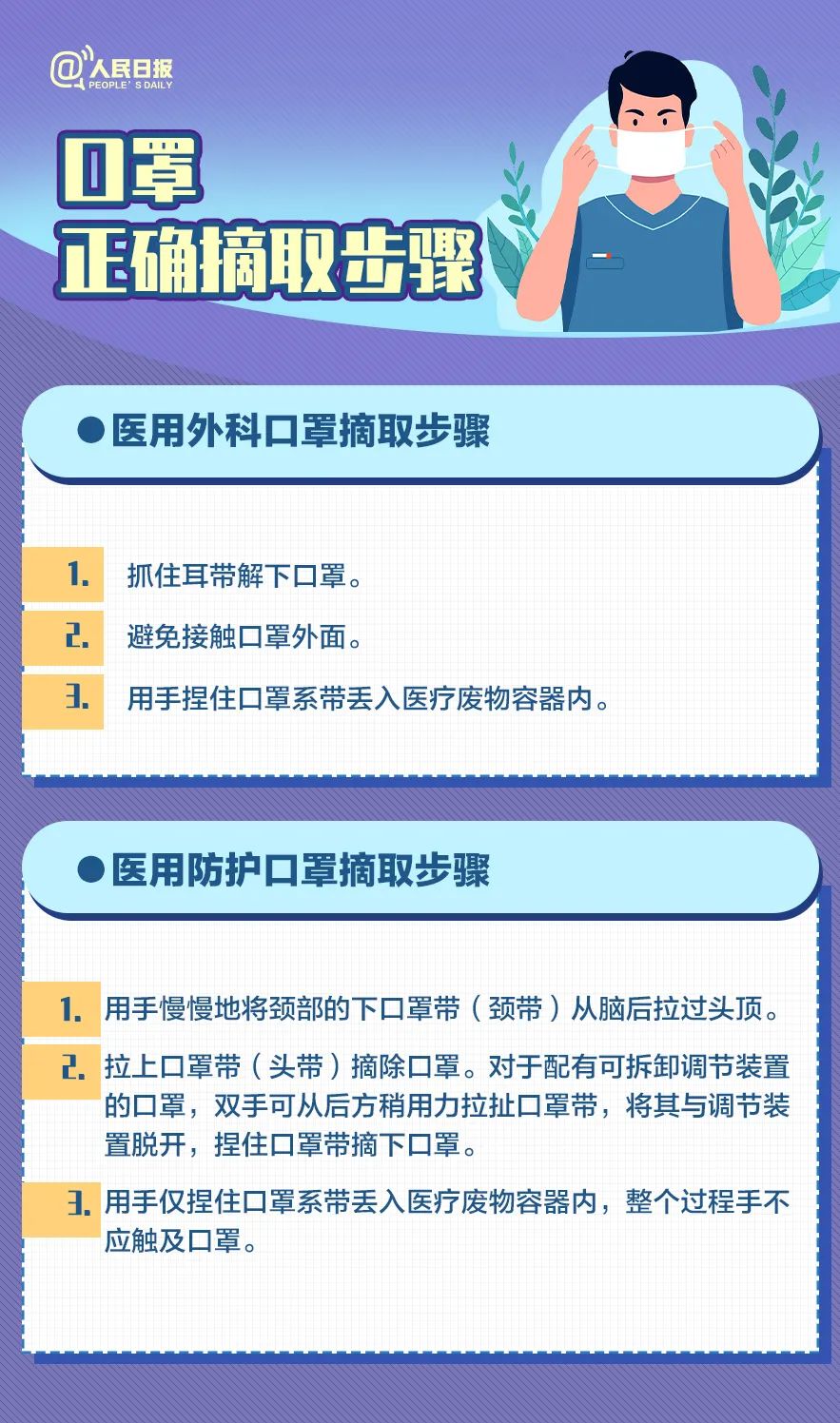 陽(yáng)過(guò)后，也得戴口罩！戴口罩很重要！