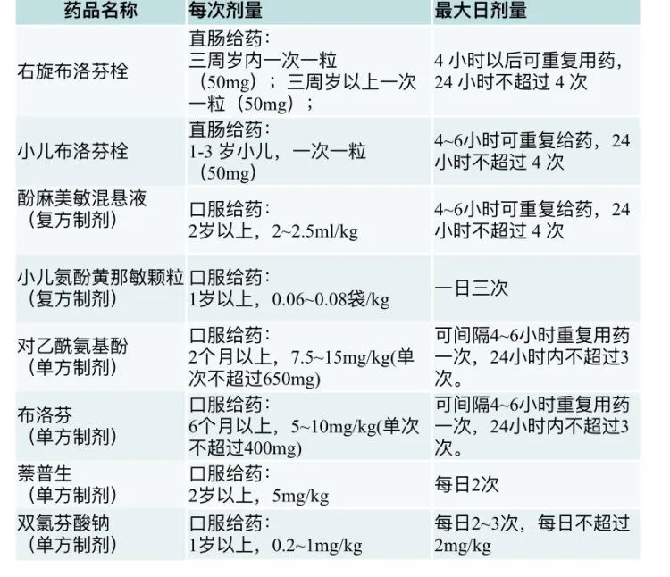 除了布洛芬或?qū)σ阴０被樱@些藥也能解熱鎮(zhèn)痛→