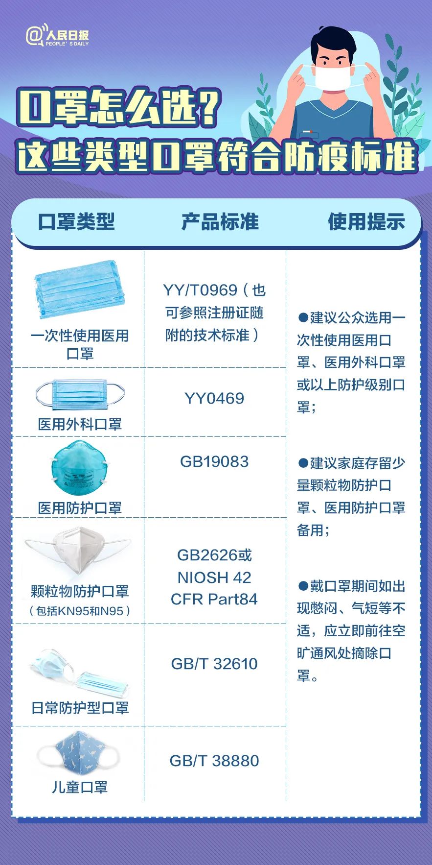 陽(yáng)過(guò)后，也得戴口罩！戴口罩很重要！