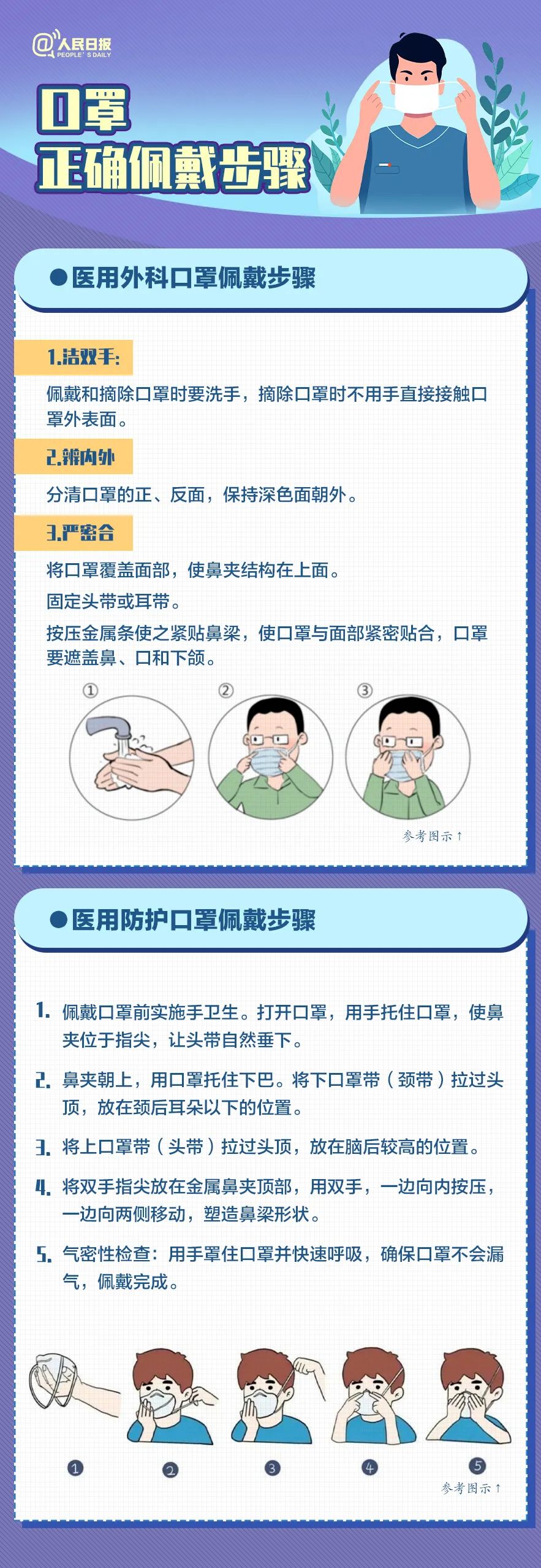 陽(yáng)過(guò)后，也得戴口罩！戴口罩很重要！