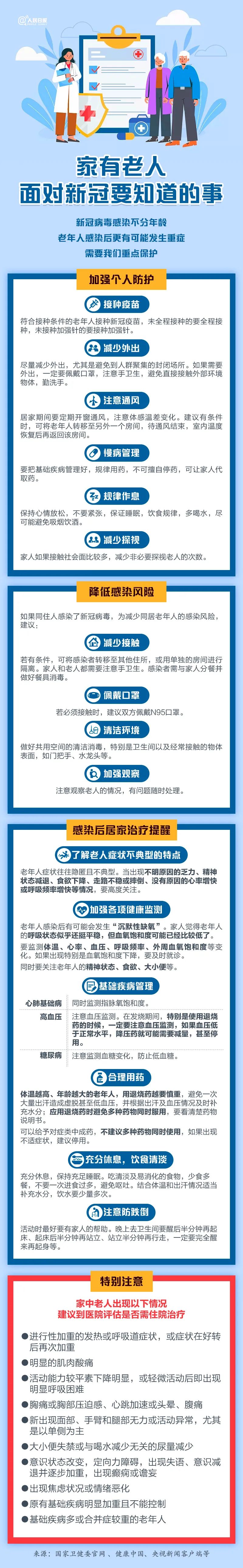 警惕老年人沉默性缺氧！家有老人，面對(duì)新冠要知道的事