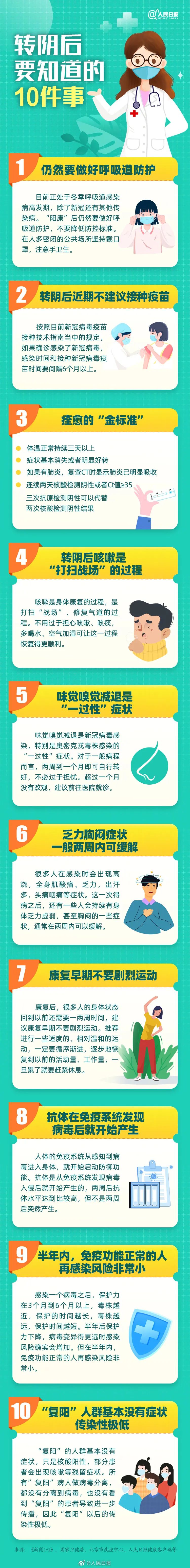 轉(zhuǎn)陰后這10件事，你知道嗎？