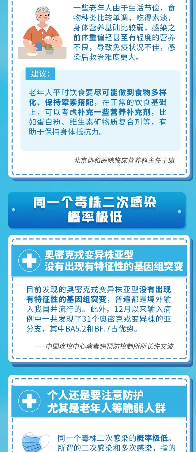 劃重點(diǎn)！新冠康復(fù)期熱點(diǎn)問(wèn)題解答