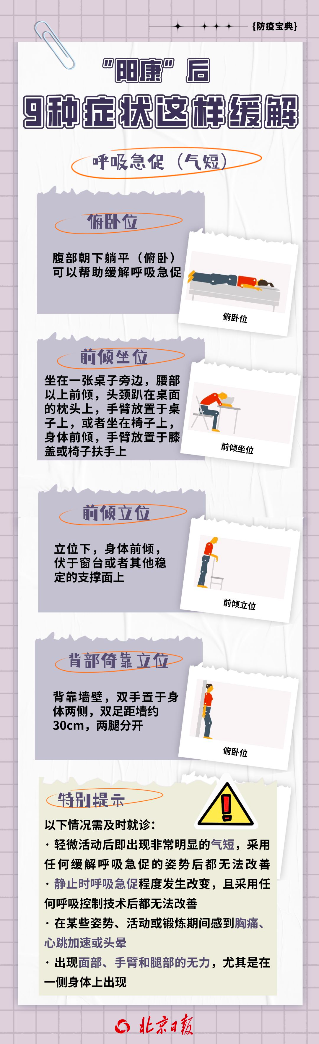 “陽康”后9種常見癥狀，如何恢復(fù)？
