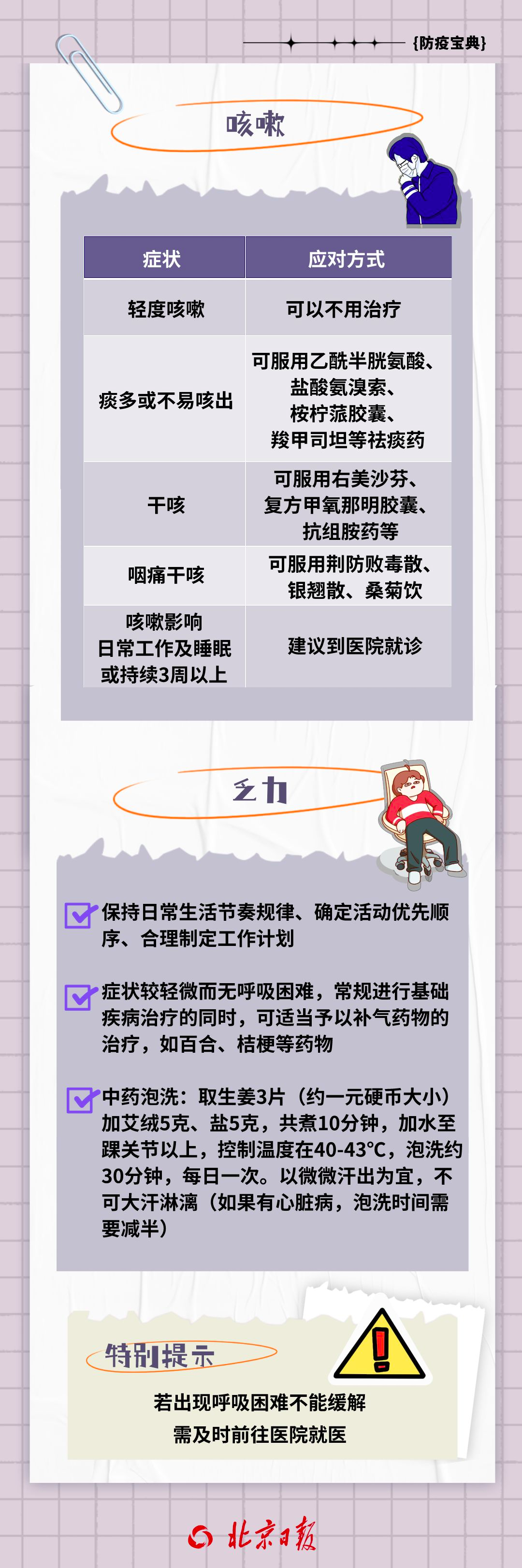 “陽康”后9種常見癥狀，如何恢復(fù)？