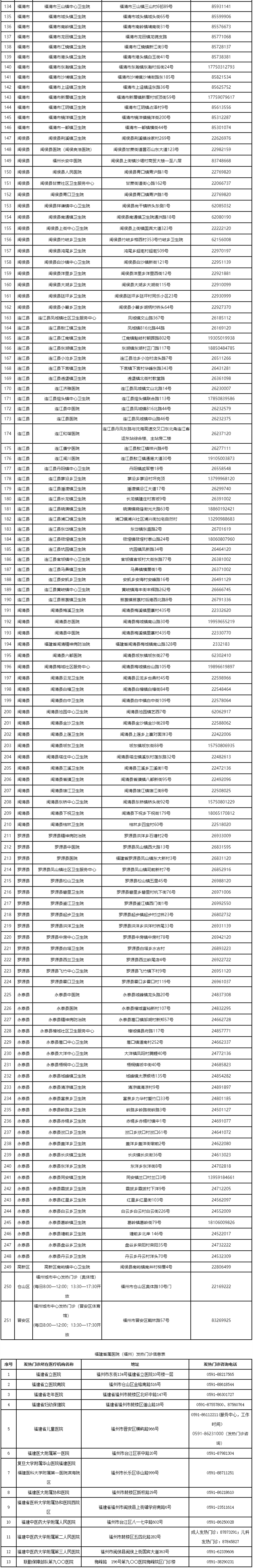 速看！福州市衛(wèi)健委最新發(fā)布！