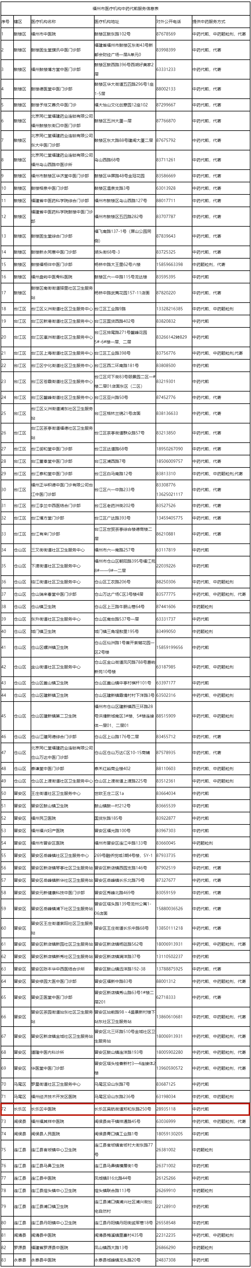 速看！福州市衛(wèi)健委最新發(fā)布！