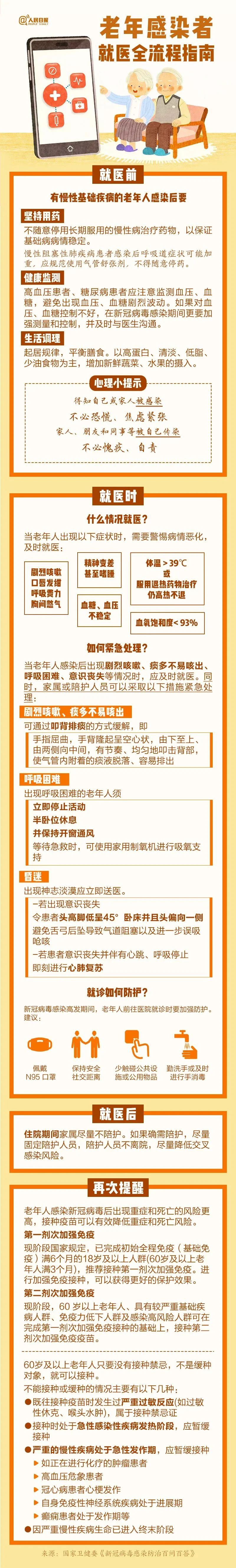 實(shí)用！老年感染者就醫(yī)全流程指南