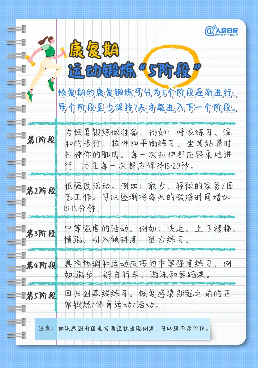 康復期需注意什么？一組手賬告訴你