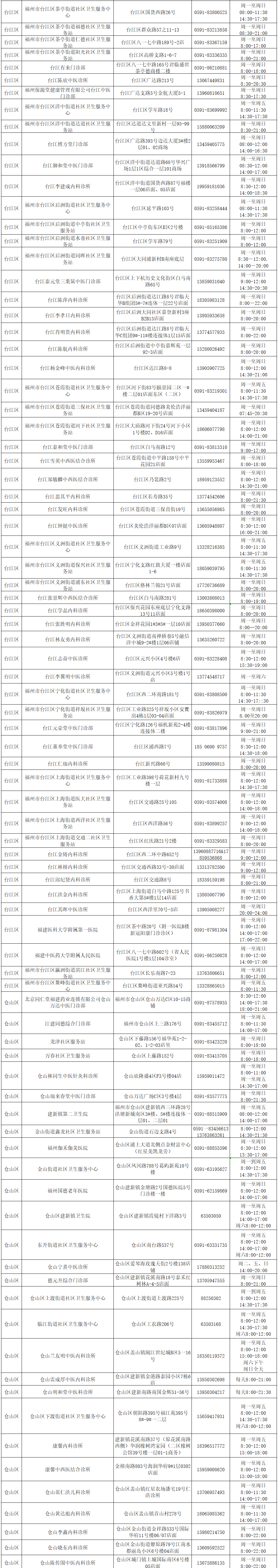 199家！福州這些醫(yī)療機(jī)構(gòu)開設(shè)“陽康”門診！