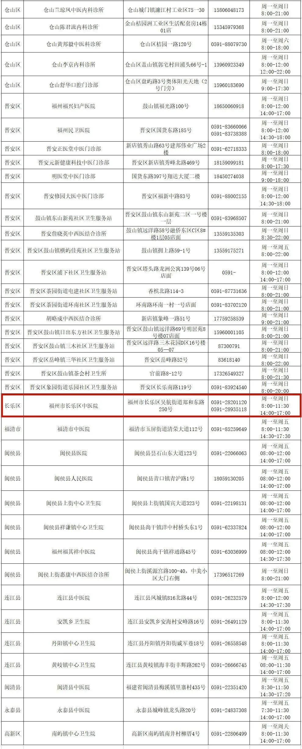199家！福州這些醫(yī)療機(jī)構(gòu)開設(shè)“陽康”門診！