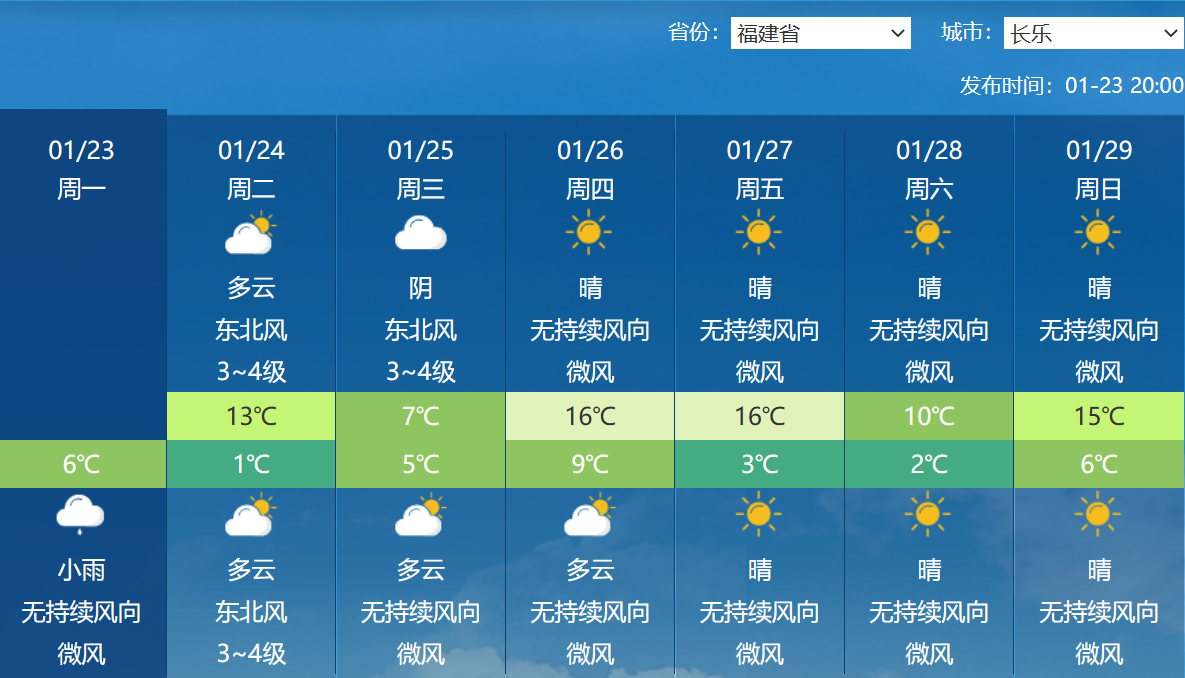 最低1℃！寒潮來襲！長樂人注意……