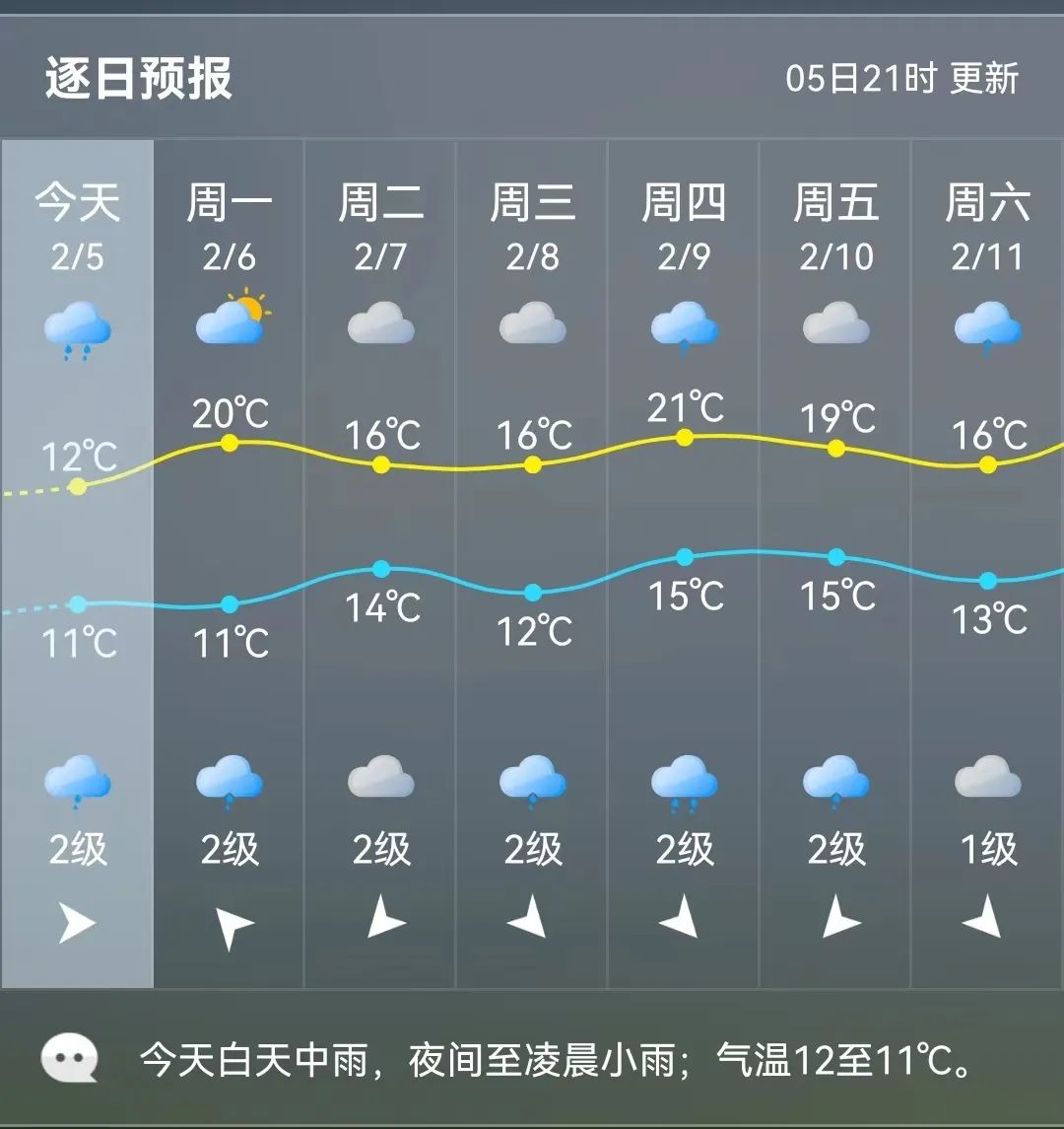 福州多名醫(yī)生提醒：最近要小心！