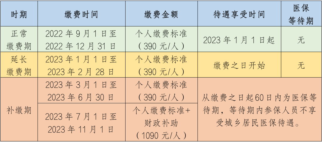 即將截止！長樂人請抓緊時間！