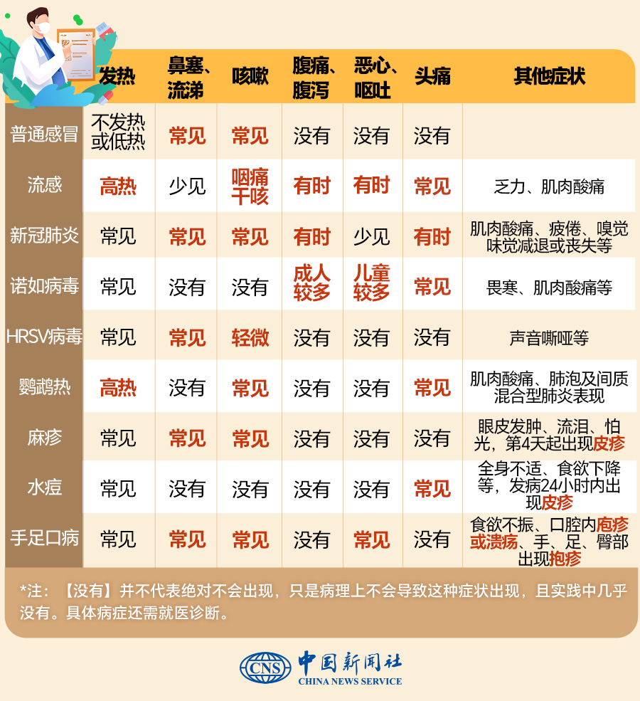 不少小孩中招！又吐又拉，是諾如還是甲流？