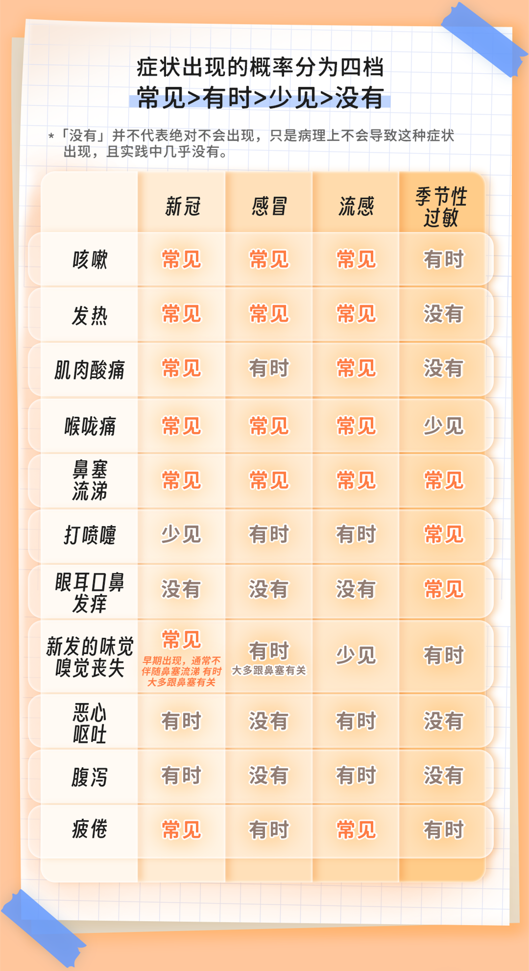 警惕！福州疾控發(fā)布緊急提醒！