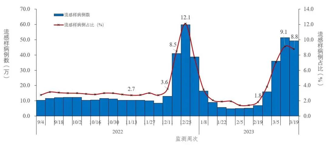 警惕！福州疾控發(fā)布緊急提醒！