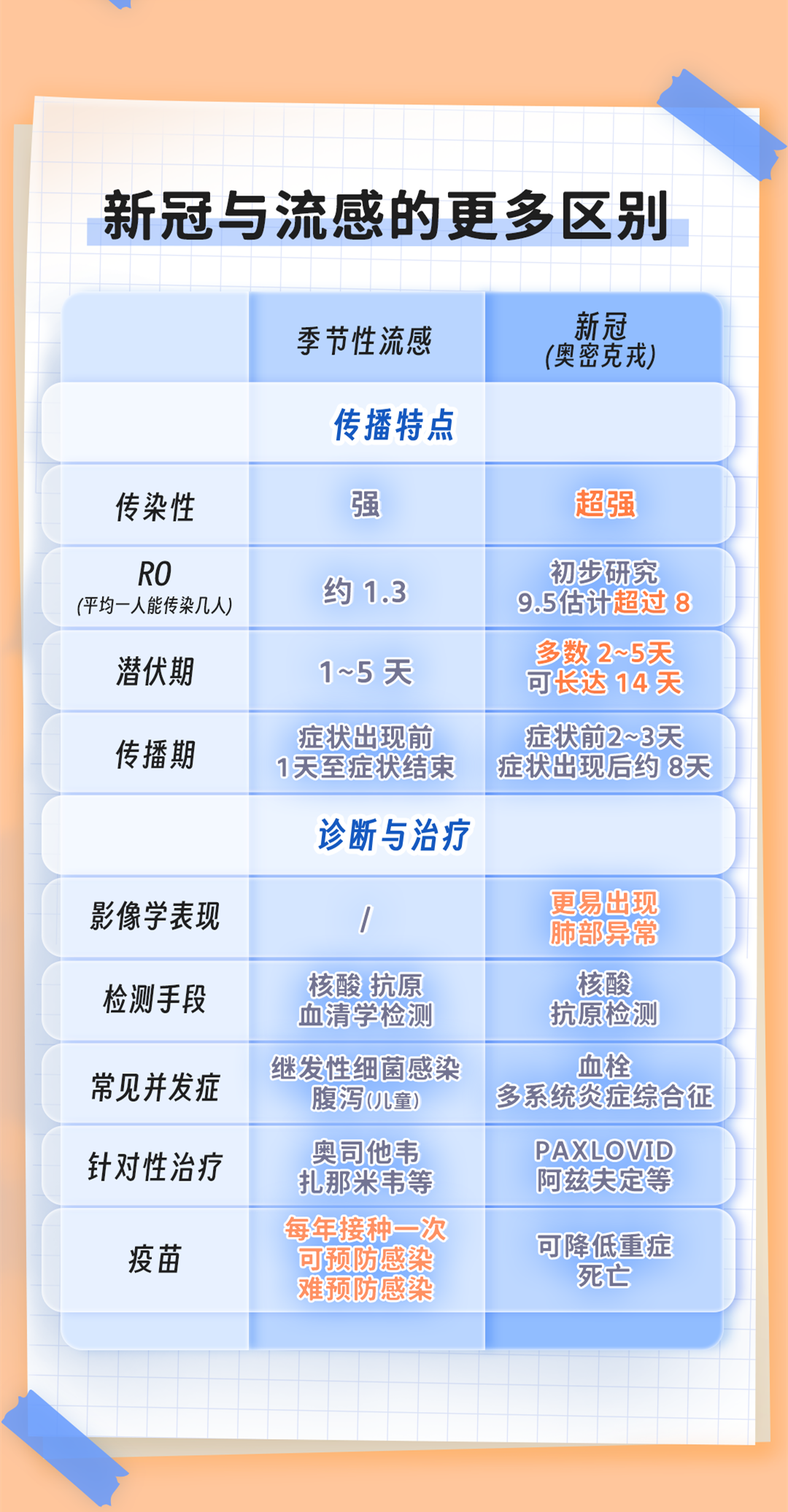 警惕！福州疾控發(fā)布緊急提醒！