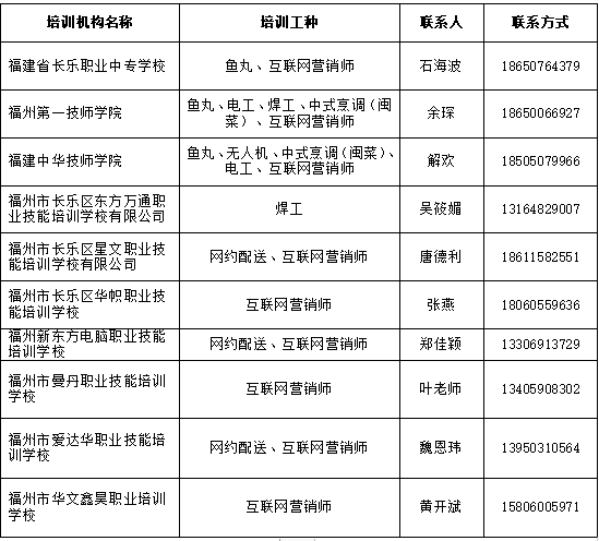 @長樂人，機會難得！這場培訓(xùn)已經(jīng)火熱開啟~