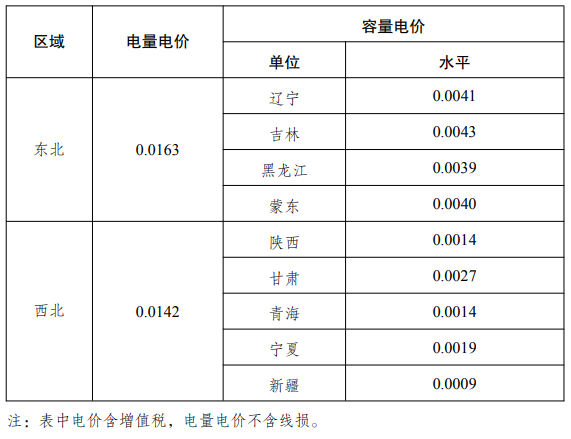 通知：電價(jià)調(diào)整，下月起執(zhí)行！