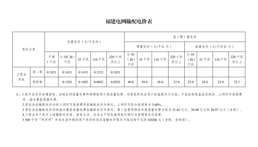 通知：電價(jià)調(diào)整，下月起執(zhí)行！