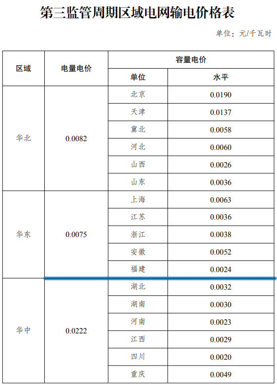 通知：電價(jià)調(diào)整，下月起執(zhí)行！