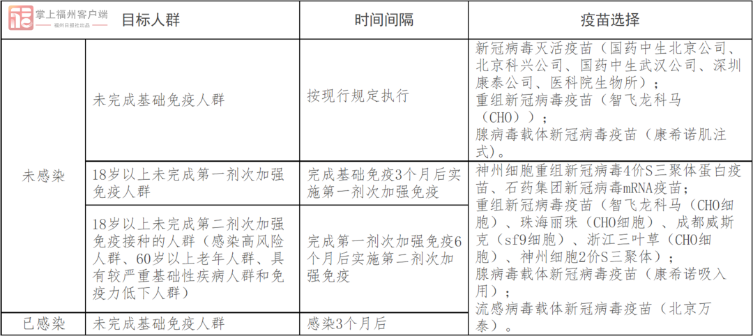 新疫苗來了！即將在福州開打！