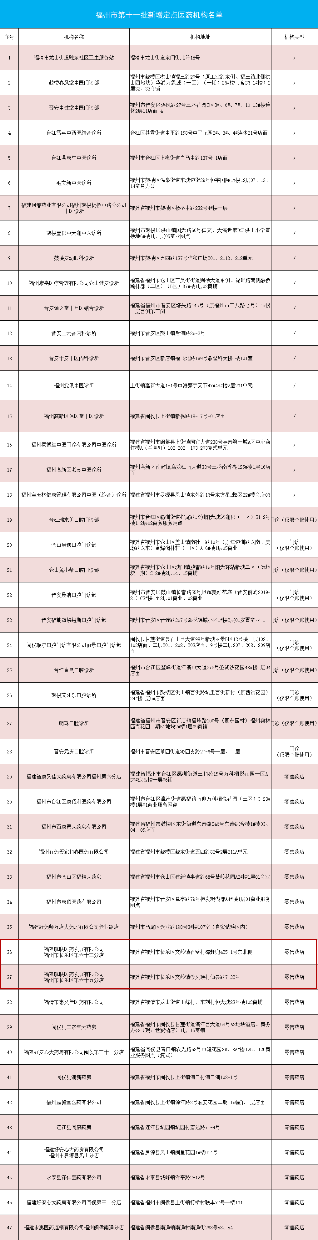 長樂新增兩家！快來看看！