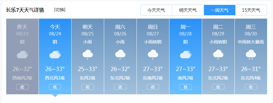 臺(tái)風(fēng)“蘇拉”生成！路徑怪異！長(zhǎng)樂(lè)未來(lái)幾天→