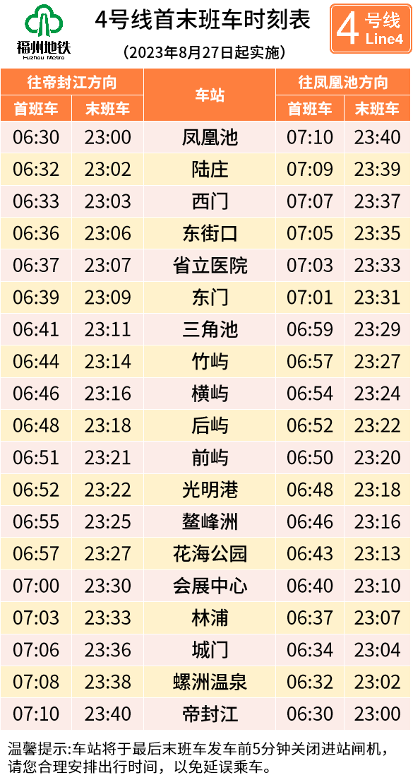今天！福州地鐵4號(hào)環(huán)線首通段載客運(yùn)營！5號(hào)線后通段同步開通！