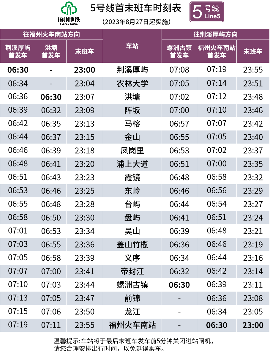 今天！福州地鐵4號(hào)環(huán)線首通段載客運(yùn)營！5號(hào)線后通段同步開通！