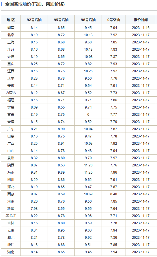 即將調整！就在明天晚上！