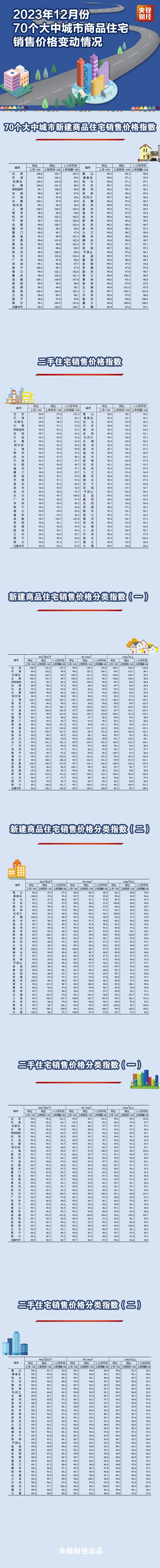 最新，70城房?jī)r(jià)出爐！福州的房?jī)r(jià)是……