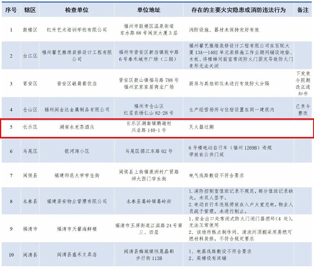 持續(xù)曝光!長(zhǎng)樂(lè)商家請(qǐng)立即整改！