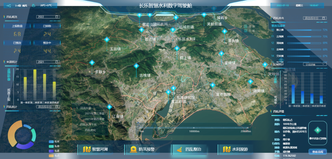 連續(xù)三年第一！長樂怎么做到的？