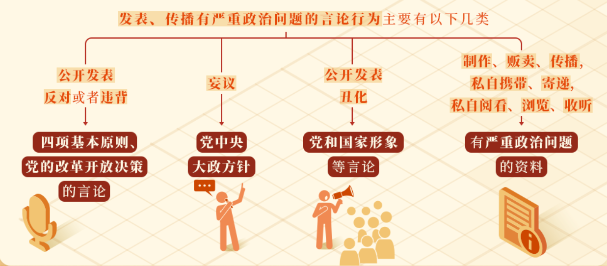 對發(fā)表、傳播有嚴(yán)重政治問題言論的處分規(guī)定有哪些？