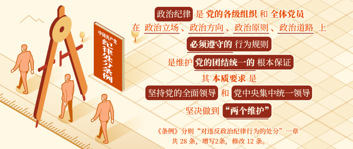 政治紀(jì)律是什么，違反政治紀(jì)律的行為有哪些？