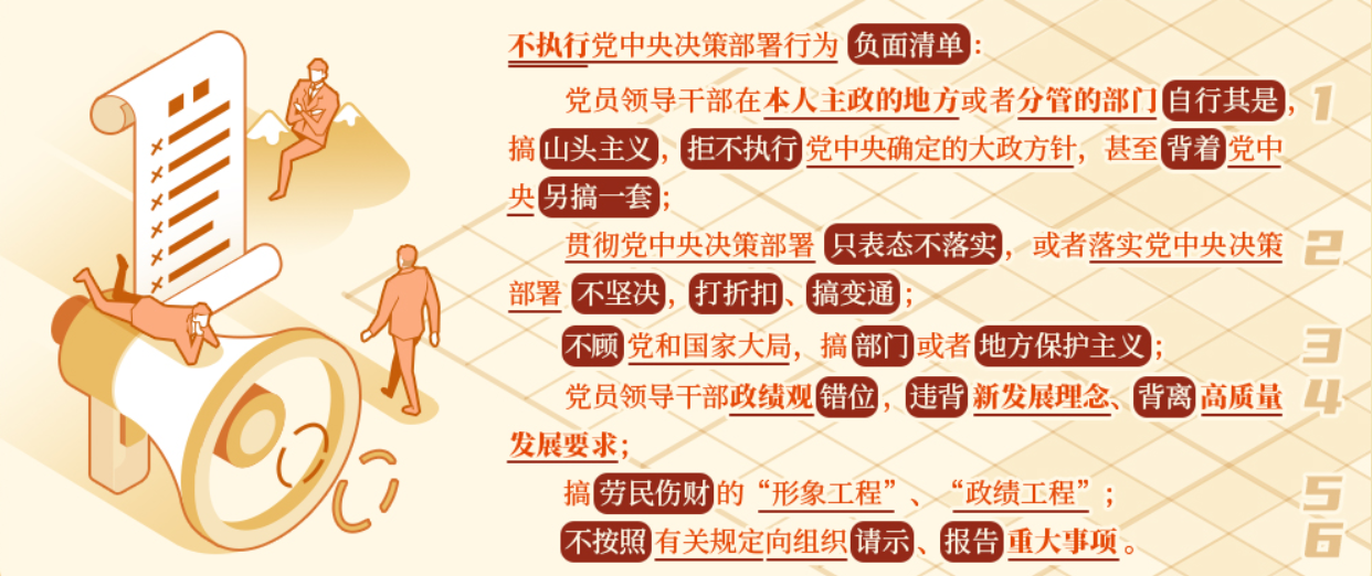 哪些行為屬于不執(zhí)行黨中央決策部署？相關的處分規(guī)定有哪些？
