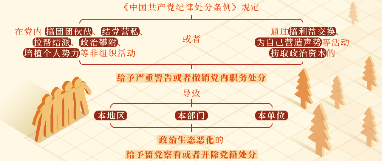 對搞政治攀附的處分規(guī)定有哪些？