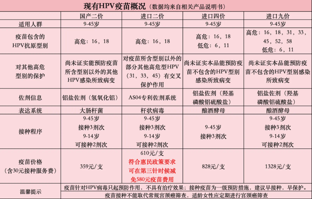 “三針免一針”！長樂已開始！許多人出手了