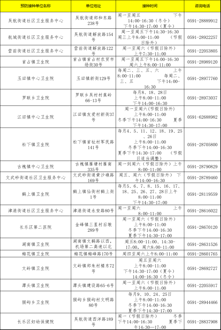 “三針免一針”！長樂已開始！許多人出手了