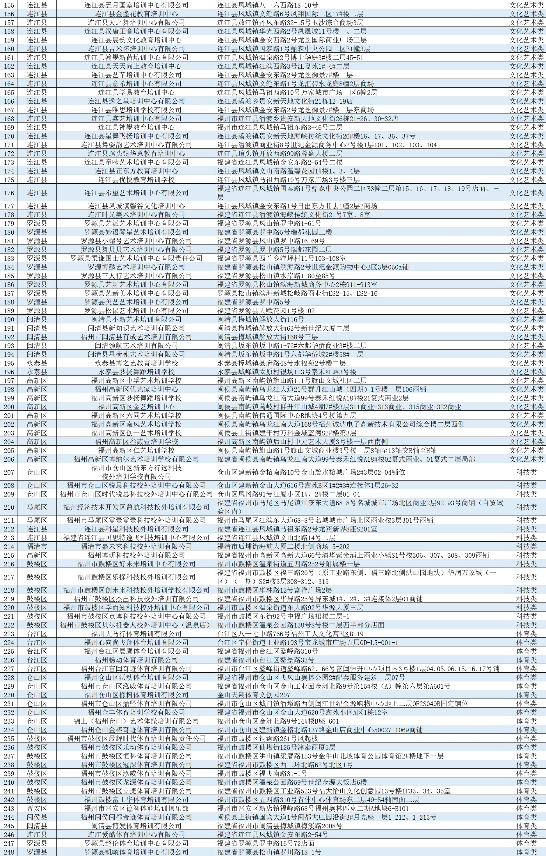 福州市教育局最新公布！涉及長(zhǎng)樂(lè)……
