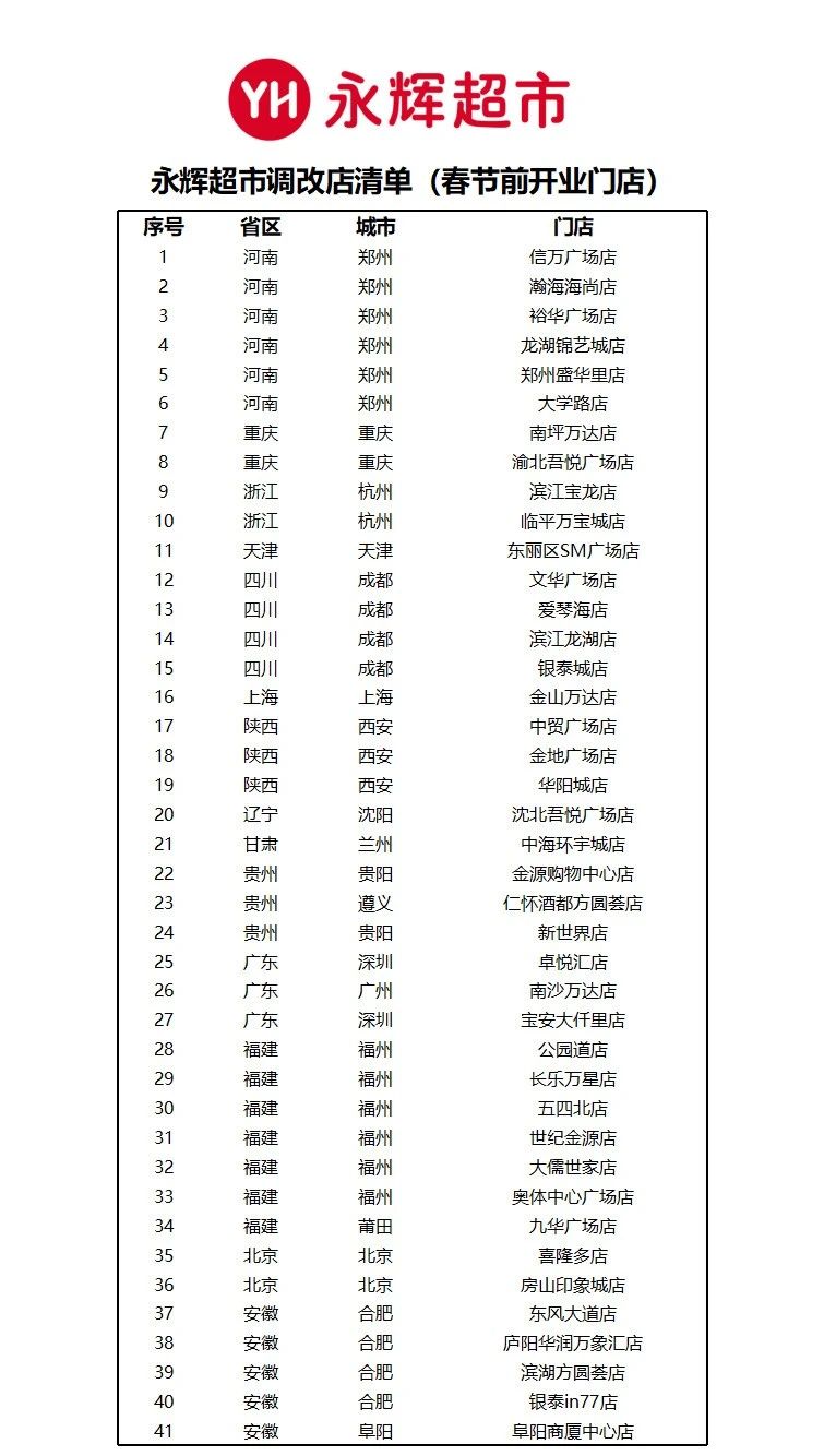 永輝公告！春節(jié)閉店休息！包括長樂！