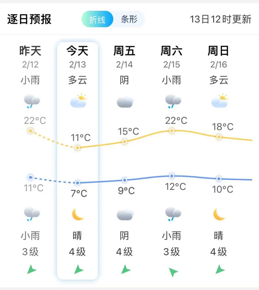 8-9級！剛剛，長樂發(fā)布最新預警！