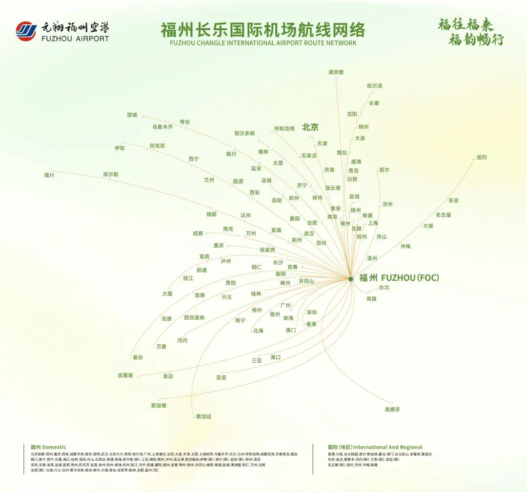 好消息！138條！從長樂，可飛往110個城市→