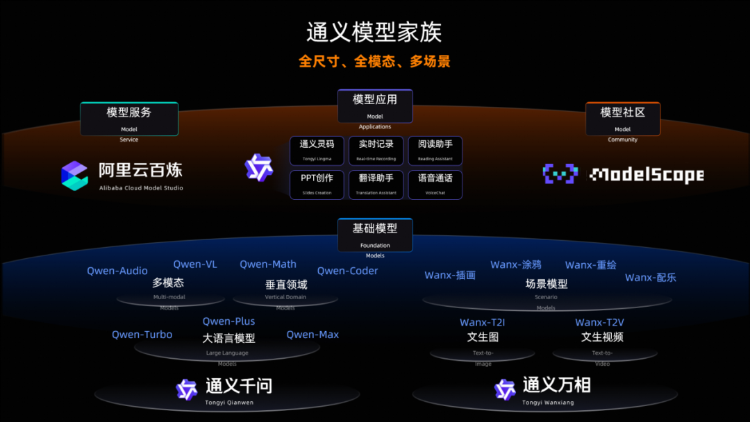 神仙陣容！科技圈半壁江山都來了