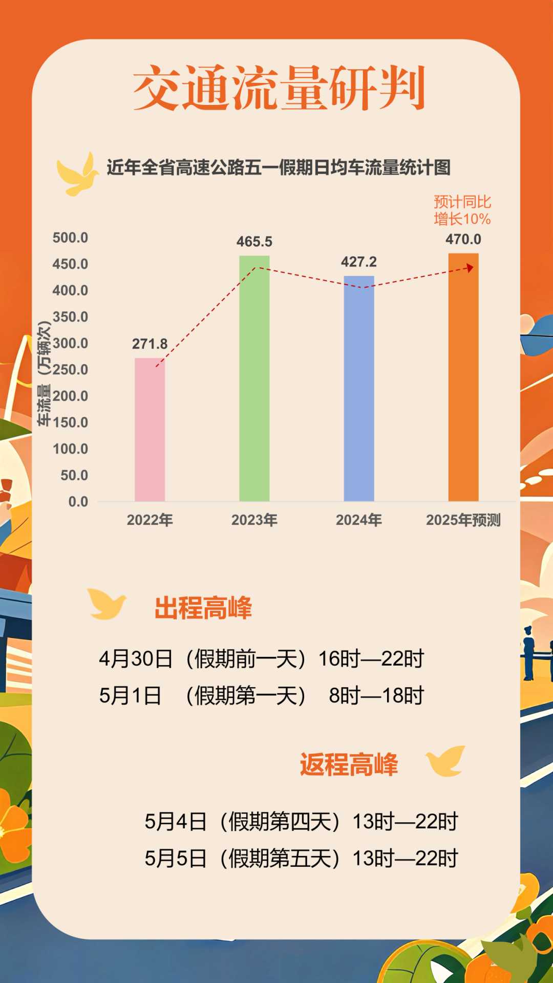連續(xù)5天，免費(fèi)通行！避堵指南請收好