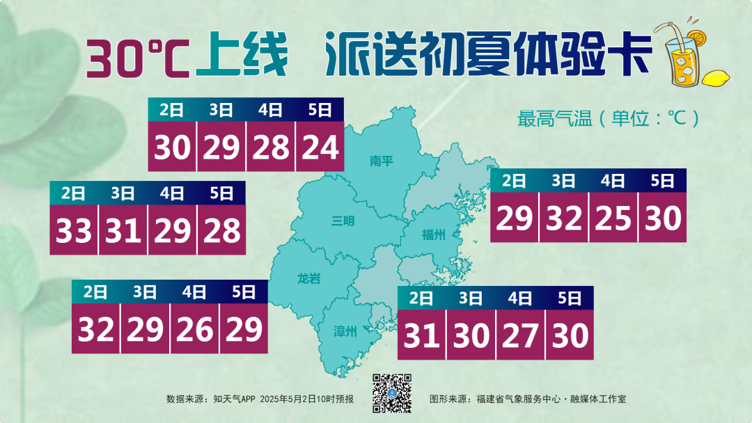 大反轉(zhuǎn)！即將抵達福建！臺風有新消息！