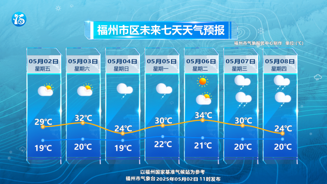 大反轉(zhuǎn)！即將抵達福建！臺風有新消息！