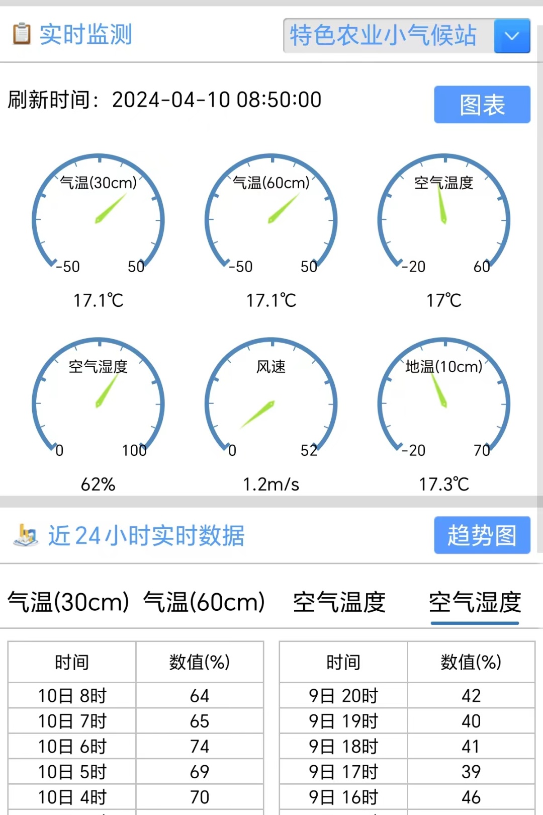 每日3000盤！長樂火熱進(jìn)行中！